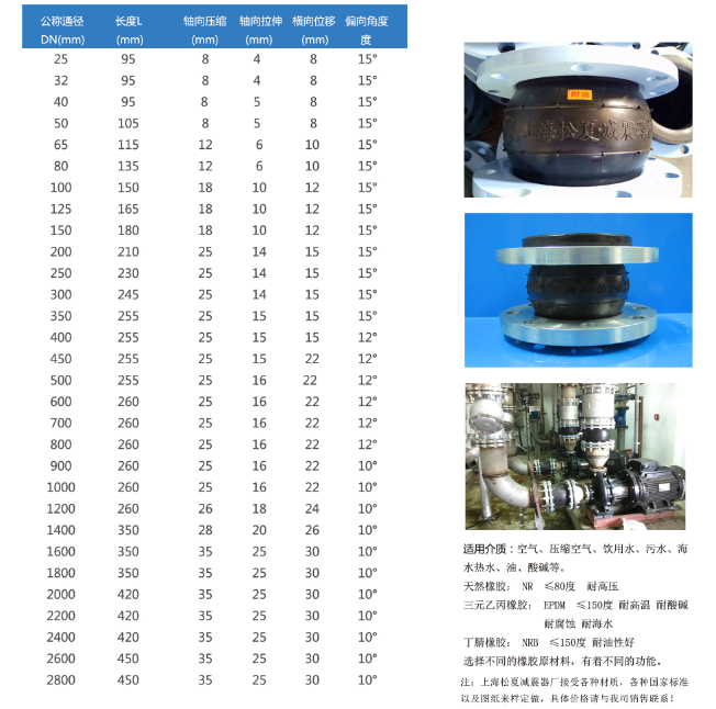 耐酸堿橡膠避震喉型號參數(shù)表